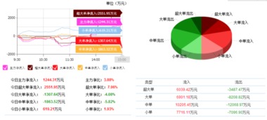 世龍實業(yè)（002748）技術(shù)分析 強勢特征確立，短期看好股價上漲